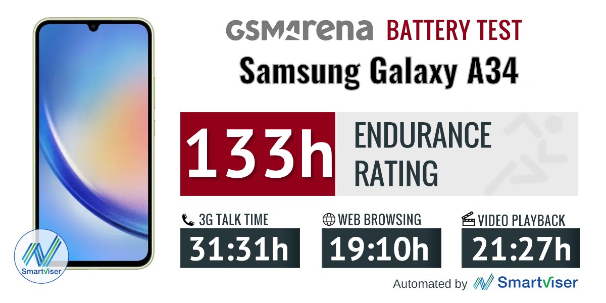 Nesaba Review: Samsung Galaxy A34 5G, Midrange Rasa Flagship