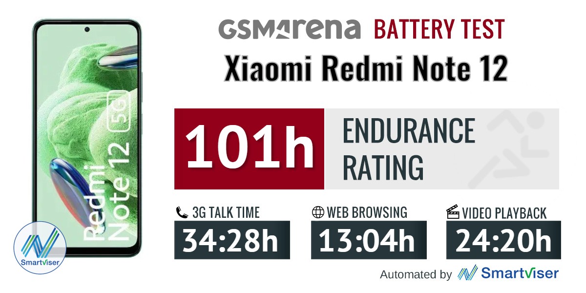 Battery Test Redmi NOte 12 5G