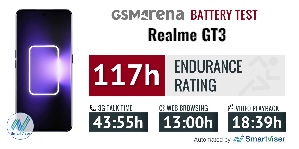 Nesaba Review: Realme GT3, 'Fast Charging Killer' dari Realme