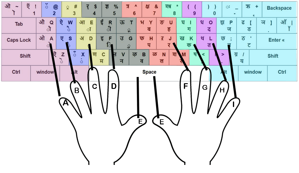 Hindi Typing Master