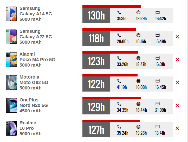 Nesaba Review: Samsung Galaxy A14, Midrange 5G Termurah?