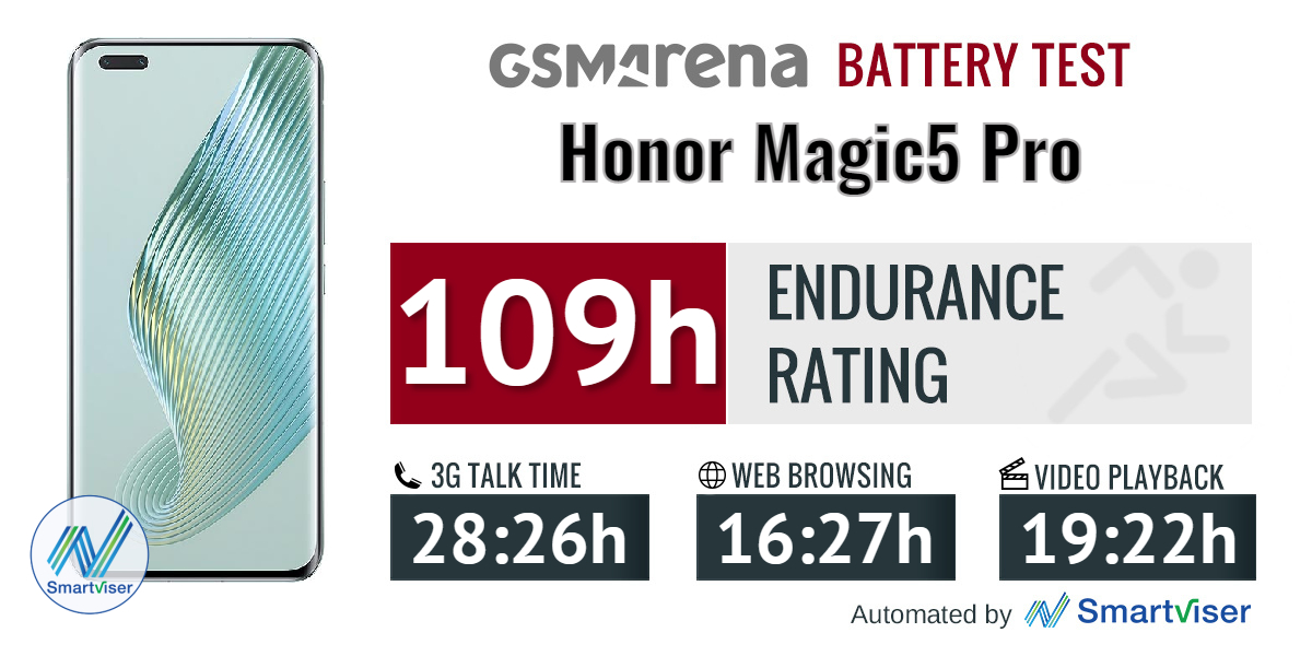 Nesaba Review: Harga, Spesifikasi Honor Magic5 Pro, Flagship Magic Penuh Kejutan
