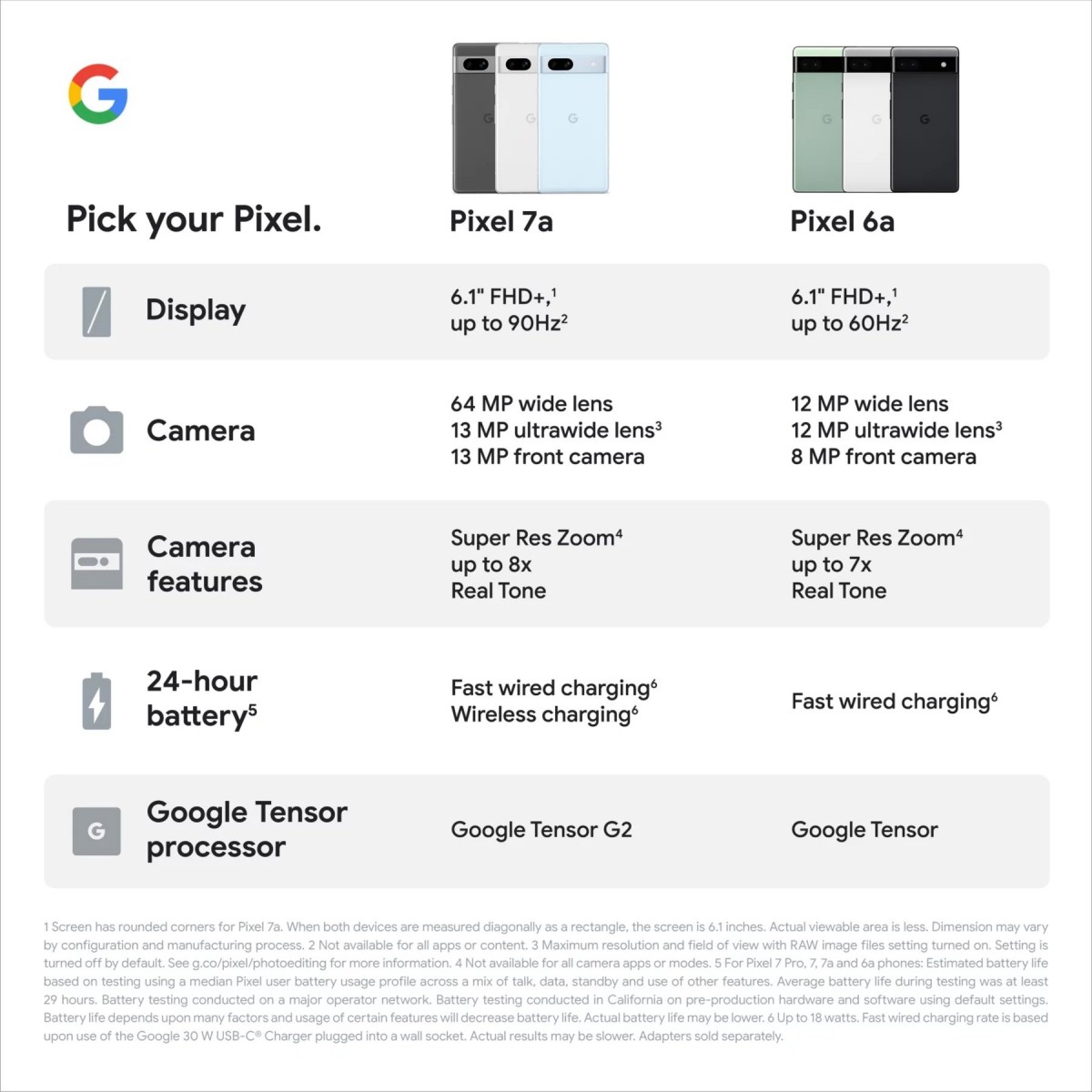 Bocoran Pixel 7a: Spek Layar hingga Wireless Charging, pixel 7a vs pixel 6a