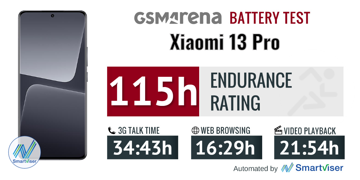 Nesaba Review Xiaomi 13 Pro, Flagship Killer 2023 dari Xiaomi, Spesifikasi Xiaomi 13 Pro, Harga Xiaomi 13 Pro Indonesia, Xiaomi 13 Pro Battery