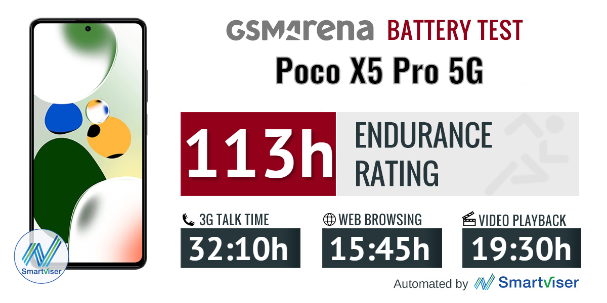 Poco X5 Pro Battery Endurance