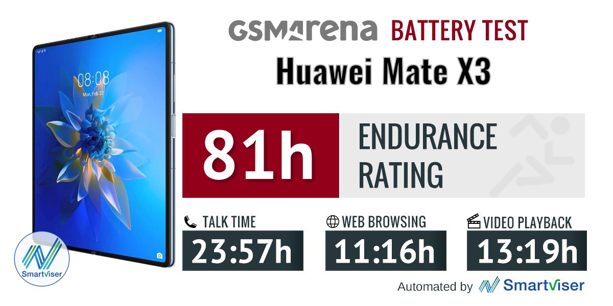 Huawei Mate X3 Battery Life