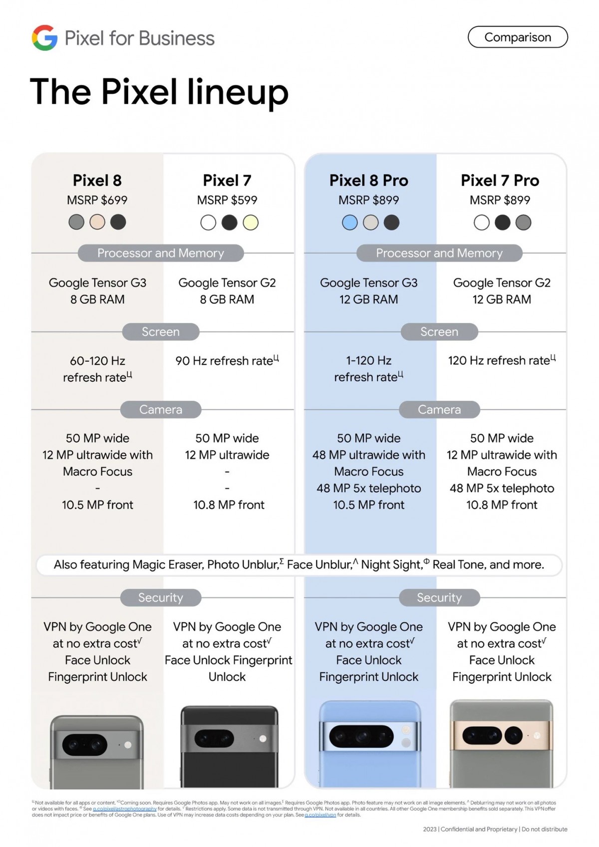 Google PIxel 8 & 8 Pro, Harga & Spesifikasi Terbaru