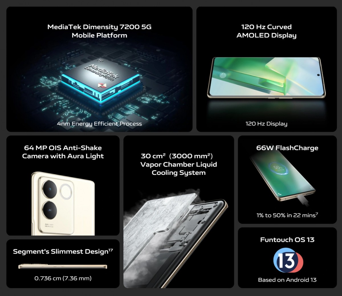 Vivo Umumkan Gunakan Dimensity 7200 SoC di T2 Pro