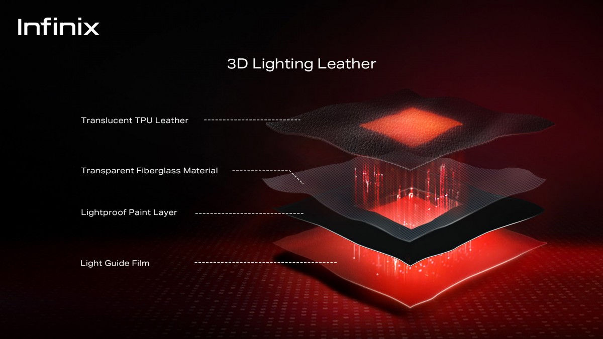 Infinix Perkenalkan Teknologi 3D Lighting Leather