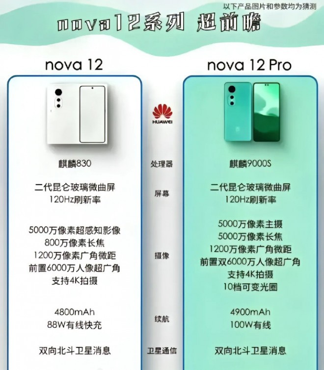 Huawei Nova 12 Series akan Gunakan Prosesor Kirin Chipset