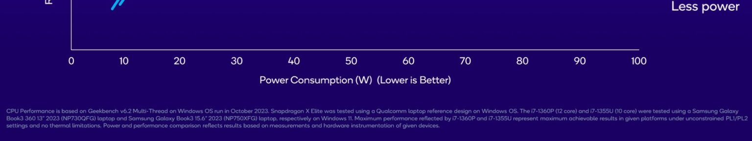 Windows 12 Diuji Coba oleh Qualcomm Snapdragon X Elite?