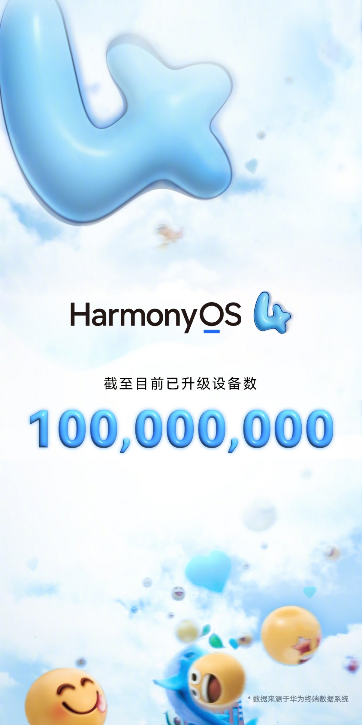 Huawei Rayakan Pencapaian 100 Juta Pengguna HarmonyOS 4