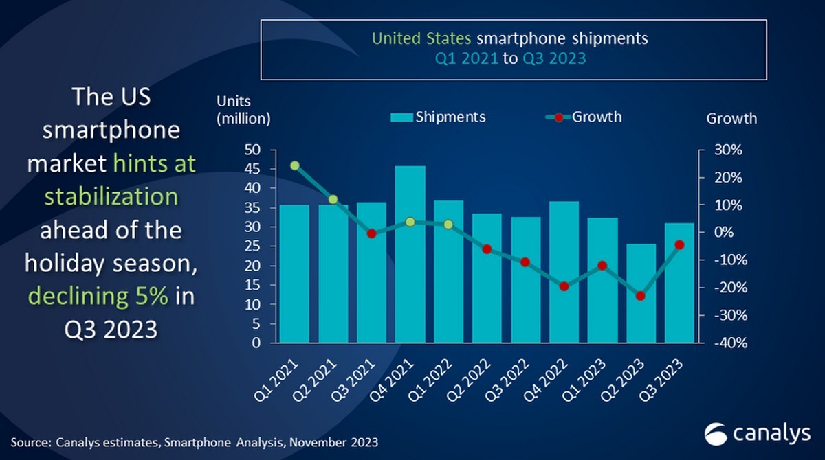 Apple iPhone 15 Series Mulai Produksi Massal di US