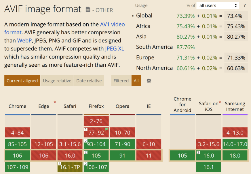 AVIF Format, Edge AVIF, Chrome AVIF