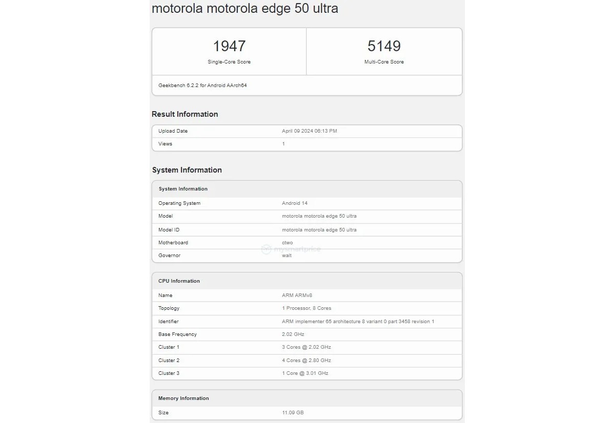 Motorola Edge 50 Ultra Singgah di Geekbench, Rilis 16 April 2024