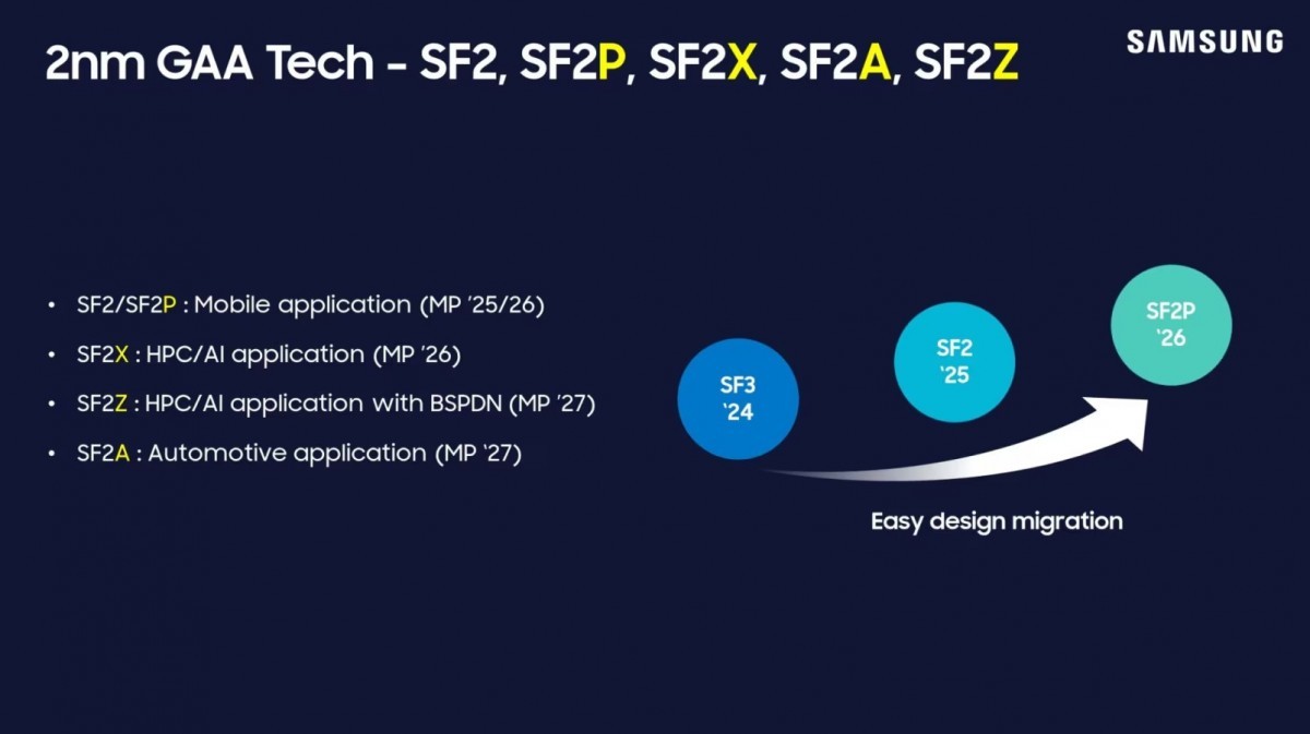 Laba Anjlok, Samsung Pamerkan Exynos 2600 – Chipset 2nm Pertama di Dunia!